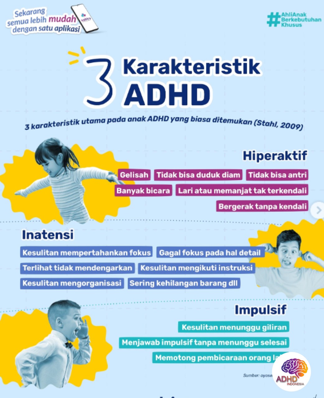 Jenis-Jenis ADHD dan Karakteristik Anak di Kabupaten Sumba Barat