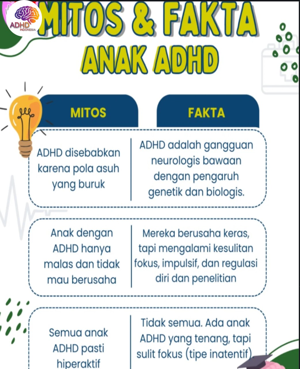Mitos dan Fakta Seputar ADHD yang Beredar di Kabupaten Sumba Barat